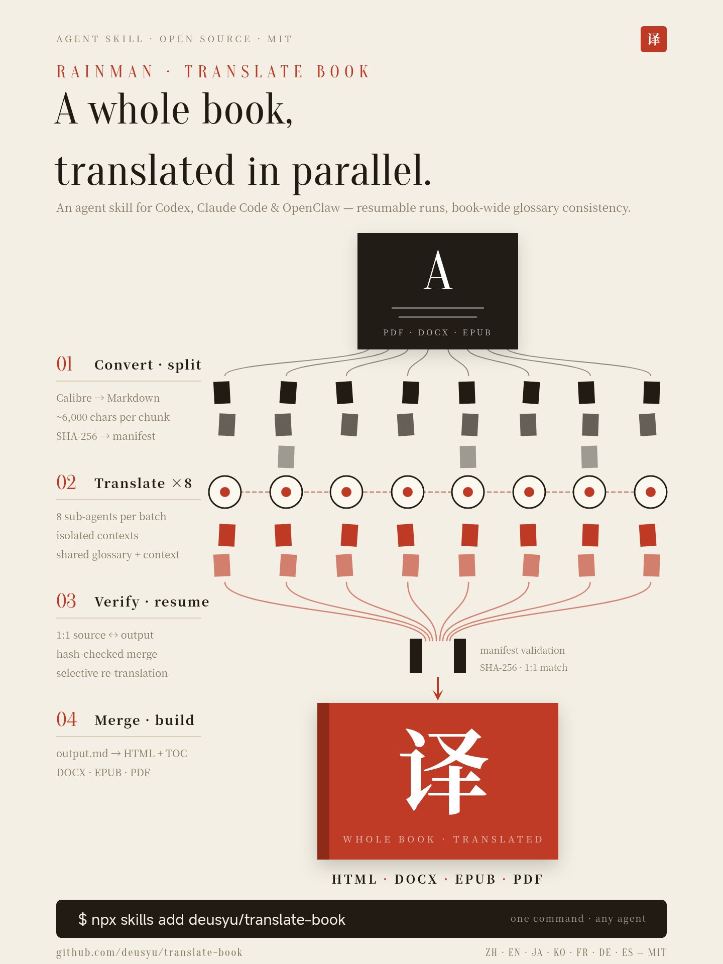 translate-book screenshot