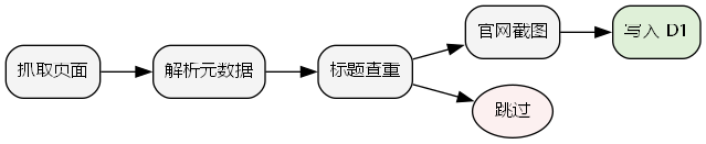 Graphviz screenshot