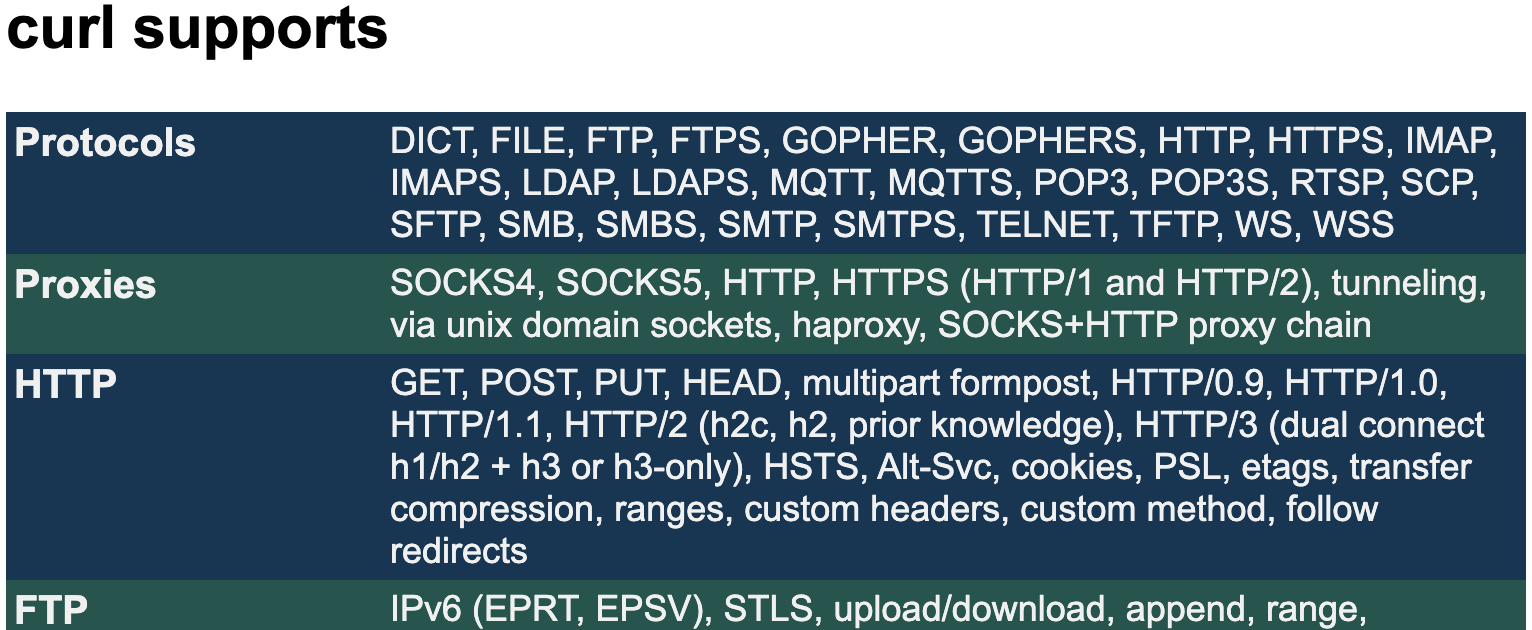 cURL screenshot